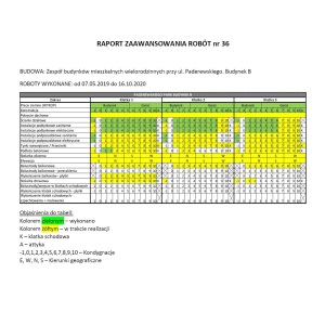 Raport zaawansowania prac